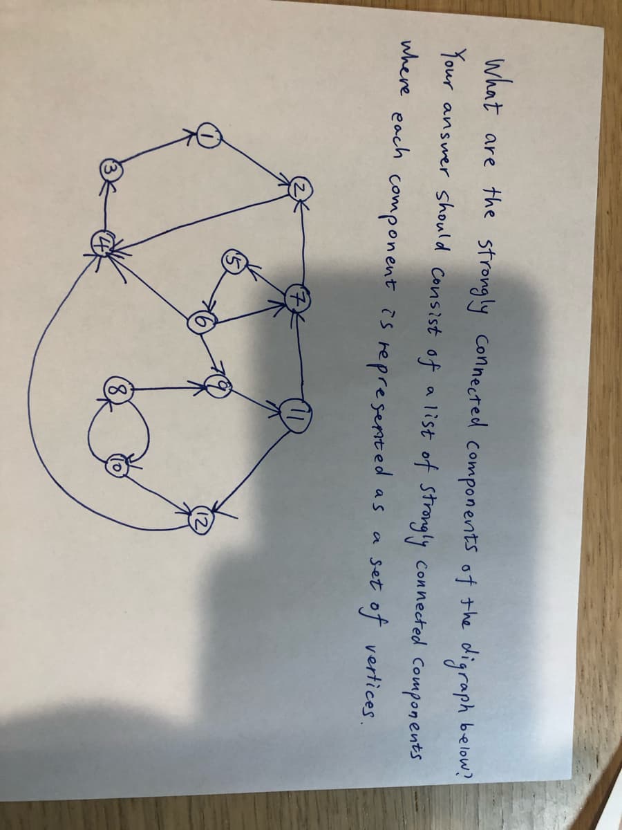 What are the strongly connected components of the digraph below?
Your answer should consist of a list of strongly connected components
where each component is
a set of vertices.
represented as
(8