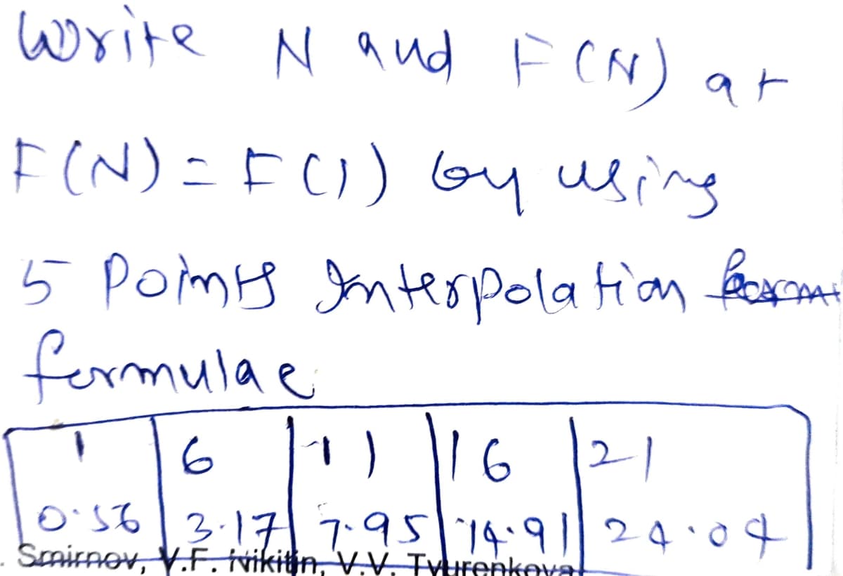 Write N and F (N) ar
F(N)=F()) Gy using
5 Poims Inteopolation faxomt
fermulae
6
16
21
O'563.171 7:9514.9124:04
Smirnov, V.F. tvikitin, V.V Turenkova
