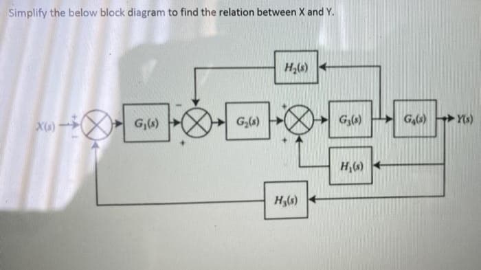 Simplify the below block diagram to find the relation between X and Y.
H,(6)
X(s)
G,(s)
►G,6) X
G,(s) G,l) Ys)
H,(s)
H(s)
