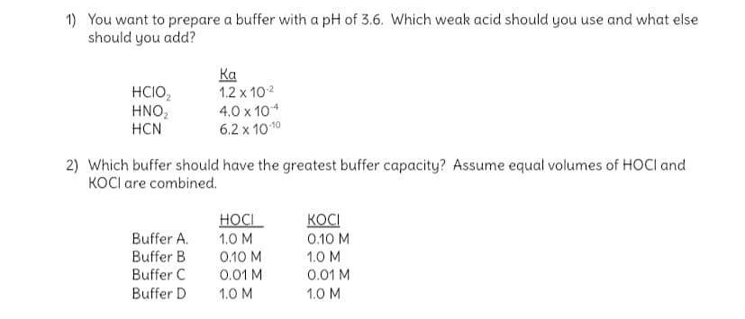 1) You want to prepare a buffer with a pH of 3.6. Which weak acid should you use and what else
should you add?
Ка
1.2 x 102
HCIO2
HNO2
HCN
4.0 x 104
6.2 x 10 10
2) Which buffer should have the greatest buffer capacity? Assume equal volumes of HOCI and
KOCI are combined.
HOCI
KOCI
Buffer A.
1.0 M
0.10 M
Buffer B
0.10 M
0.01 M
1.0 M
0.01 M
Buffer C
Buffer D
1.0 M
1.0 M
