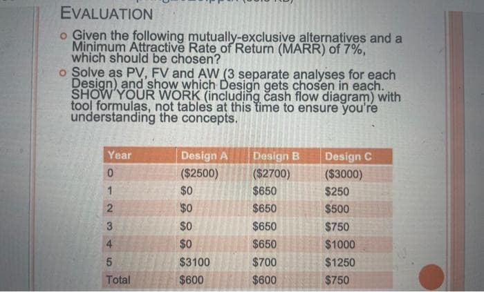 EVALUATION
o Given the following mutually-exclusive alternatives and a
Minimum Attractive Rate of Return (MARR) of 7%,
which should be chosen?
o Solve as PV, FV and AW (3 separate analyses for each
Design) and show which Design gets chosen in each.
SHOW YOUR WORK (including cash flow diagram) with
tool formulas, not tables at this time to ensure you're
understanding the concepts.
Year
0
1
23
4
5
Total
Design A
($2500)
$0
$0
$0
$0
$3100
$600
Design B
($2700)
$650
$650
$650
$650
$700
$600
Design C
($3000)
$250
$500
$750
$1000
$1250
$750