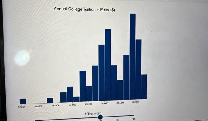 5,000
10,000
Annual College Tuition + Fees ($)
15,000
20,000
25,000
30,000
#Bins=20
m
35,000
25
40,000
30