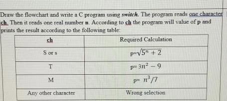 Draw the flowchart and write a C program using switch. The program reads one character
ch. Then it reads one real number n According to ch the program will value of p and
prints the result according to the following table:
ch
Required Calculation
S or s
p-V5" + 2
T
p= 3n? - 9
M
Any other character
Wrong selection
