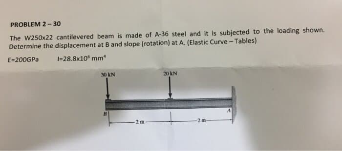 PROBLEM 2 - 30
The W250x22 cantilevered beam is made of A-36 steel and it is subjected to the loading shown.
Determine the displacement at B and slope (rotation) at A. (Elastic Curve- Tables)
E=200GPA
1=28.8x10 mm
30 kN
20 kN
A
2 m
2m
