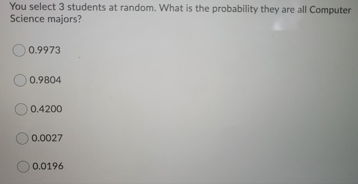 You select 3 students at random. What is the probability they are all Computer
Science majors?
0.9973
0.9804
O 0.4200
0.0027
0.0196
