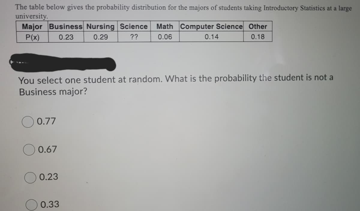 The table below gives the probability distribution for the majors of students taking Introductory Statistics at a large
university.
Major Business Nursing Science
P(x)
Math Computer Science Other
0.23
0.29
??
0.06
0.14
0.18
You select one student at random. What is the probability the student is not a
Business major?
0.77
0.67
0.23
0.33
