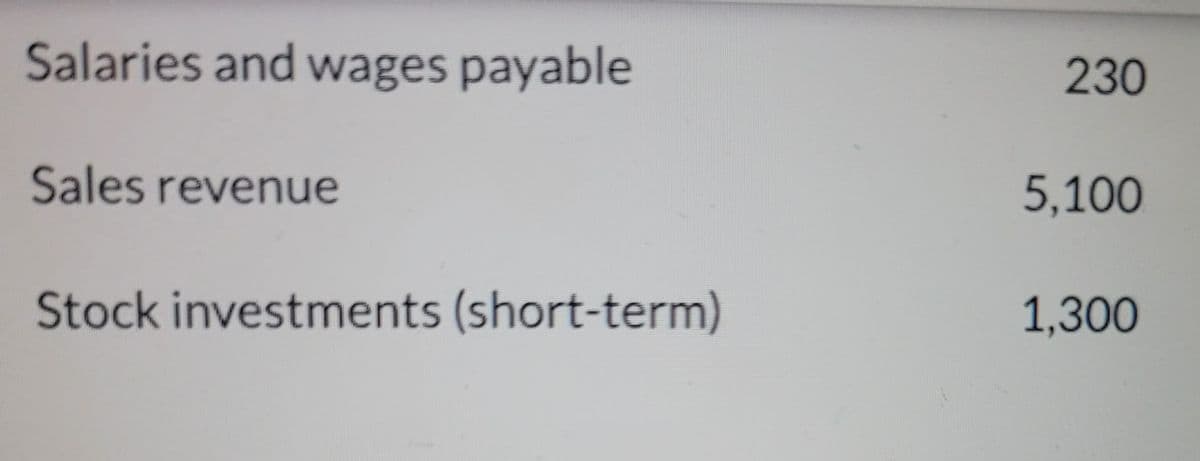 Salaries and wages payable
230
Sales revenue
5,100
Stock investments (short-term)
1,300
