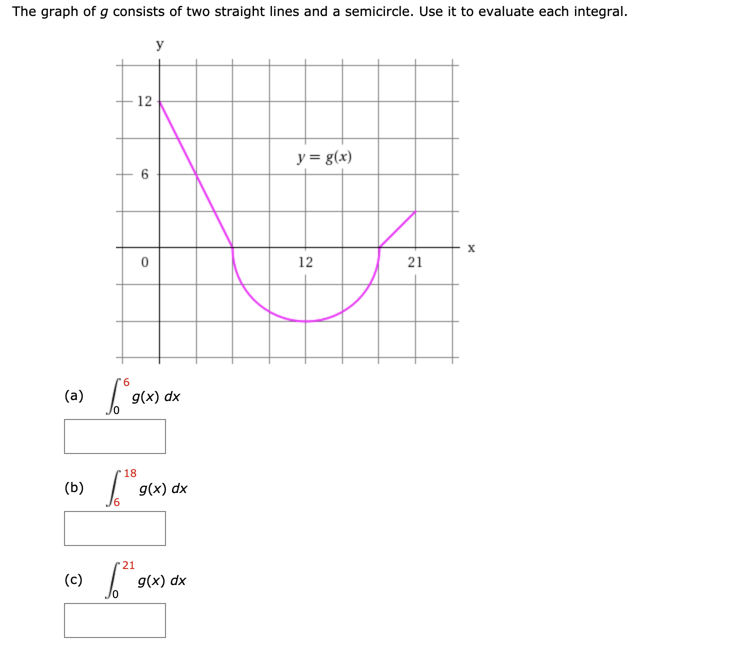 The graph of g consists of two straight lines and a semicircle. Use it to evaluate each integral.
y
12
y = g(x)
6
X
12
21
9.
(a)
g(x) dx
18
(b)
g(x) dx
21
(c)
g(x) dx
