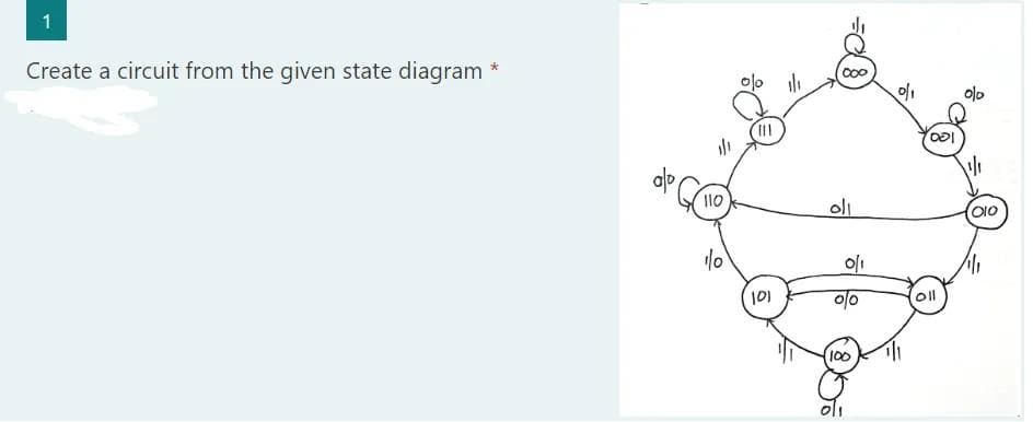 1
Create a circuit from the given state diagram
*
0lo il
olo
alp
oll
101
100
