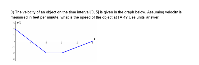 9) The velocity of an object on the time interval [0, 5] is given in the graph below. Assuming velocity is
measured in feet per minute, what is the speed of the object at t = 4? Use units |answer.
31 v(t)
2
1-
-1
-2
