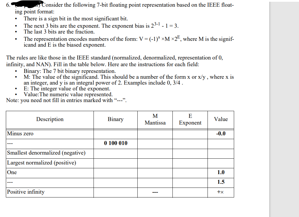 6.
Consider the following 7-bit floating point representation based on the IEEE float-
ing point format:
There is a sign bit in the most significant bit.
The next 3 bits are the exponent. The exponent bias is 23-1 -1 = 3.
The last 3 bits are the fraction.
The rules are like those in the IEEE standard (normalized, denormalized, representation of 0,
infinity, and NAN). Fill in the table below. Here are the instructions for each field:
Binary: The 7 bit binary representation.
M: The value of the significand. This should be a number of the form x or x/y, where x is
an integer, and y is an integral power of 2. Examples include 0, 3/4 .
E: The integer value of the exponent.
Value: The numeric value represented.
Note: you need not fill in entries marked with "---".
---
The representation encodes numbers of the form: V = (-1)³ ×M×2E, where M is the signif-
icand and E is the biased exponent.
•
Minus zero
---
Description
Smallest denormalized (negative)
Largest normalized (positive)
One
Positive infinity
Binary
0 100 010
M
Mantissa
E
Exponent
Value
-0.0
1.0
1.5
+x