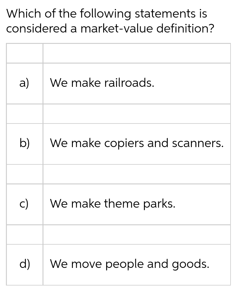 Which of the following statements is
considered a market-value definition?
a) We make railroads.
b)
c)
We make copiers and scanners.
We make theme parks.
d) We move people and goods.