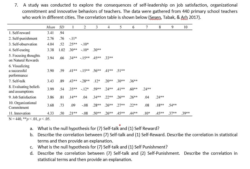 7. A study was conducted to explore the consequences of self-leadership on job satisfaction, organizational
commitment and innovative behaviors of teachers. The data were gathered from 440 primary school teachers
who work in different cities. The correlation table is shown below (Sesen, Tabak, & Arh 2017).
Mean SD
3
4
5
7
10
1. Self-reward
3.41
94
2. Self-punishment
2.76
.76 -11*
3. Self-observation
4.04
52 25** -.10*
4. Self-cueing
3.38 1.02 30** -.10* 30**
5. Focusing thoughts
on Natural Rewards
3.94
.66
34** -15** 45** 33**
6. Visualizing
a successful
3.90
.59 41** -.15** 56** 41** 51**
performance
7. Self-talk
8. Evaluating beliefs
and assumptions
3.43
.89
43** -28** .12* .20** 30** 36**
3.99
54
35** .12* 59** 24** 41** .60** .24**
9. Job Satisfaction
3.86
.81
.14**
.04
34** 22** 26** 26**
.04
24**
10. Organizational
3.68
.73
.09
-.08
28** 26** 27** 22**
.08
.18** 54**
Commitment
11. Innovation
N= 440, **p<.01, p<.05.
4.33
.50 21** -.08 50** 26** 45** 44**
.10*
45** 37** 39**
a. What is the null hypothesis for (7) Self-talk and (1) Self Reward?
b. Describe the correlation between (7) Self-talk and (1) Self-Reward. Describe the correlation in statistical
terms and then provide an explanation.
c. What is the null hypothesis for (7) Self-talk and (1) Self Punishment?
d. Describe the correlation between (7) Self-talk and (2) Self-Punishment. Describe the correlation in
statistical terms and then provide an explanation.
