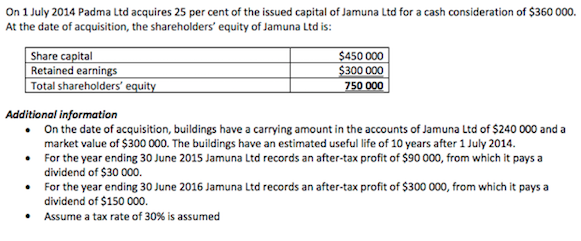 On 1 July 2014 Padma Ltd acquires 25 per cent of the issued capital of Jamuna Ltd for a cash consideration of $360 000.
At the date of acquisition, the shareholders' equity of Jamuna Ltd is:
Share capital
Retained earnings
Total shareholders' equity
$450 000
$300 000
750 000
Additional information
• On the date of acquisition, buildings have a carrying amount in the accounts of Jamuna Ltd of $240 000 and a
market value of $300 000. The buildings have an estimated useful life of 10 years after 1 July 2014.
• For the year ending 30 June 2015 Jamuna Ltd records an after-tax profit of $90 000, from which it pays a
dividend of $30 000.
• For the year ending 30 June 2016 Jamuna Ltd records an after-tax profit of $300 000, from which it pays a
dividend of $150 000.
• Assume a tax rate of 30% is assumed
