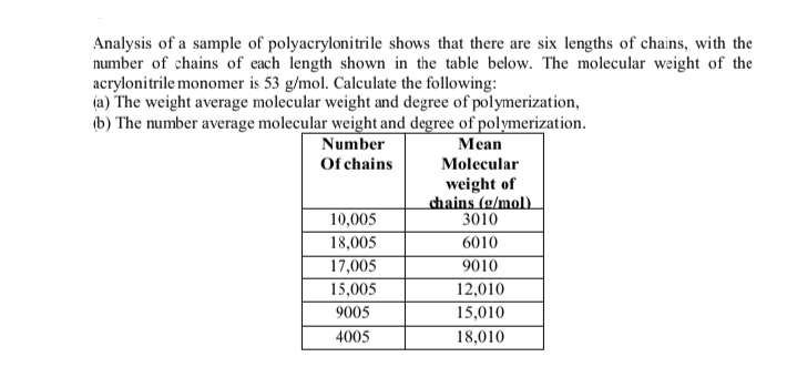 Analysis of a sample of polyacrylonitrile shows that there are six lengths of chains, with the
number of chains of each length shown in the table below. The molecular weight of the
acrylonitrile monomer is 53 g/mol. Calculate the following:
(a) The weight average molecular weight and degree of polymerization,
(b) The number average molecular weight and degree of polymerization.
Number
Of chains
Mean
Molecular
weight of
chains (g/mol)
3010
10,005
18,005
17,005
15,005
6010
9010
12,010
9005
15,010
4005
18,010
