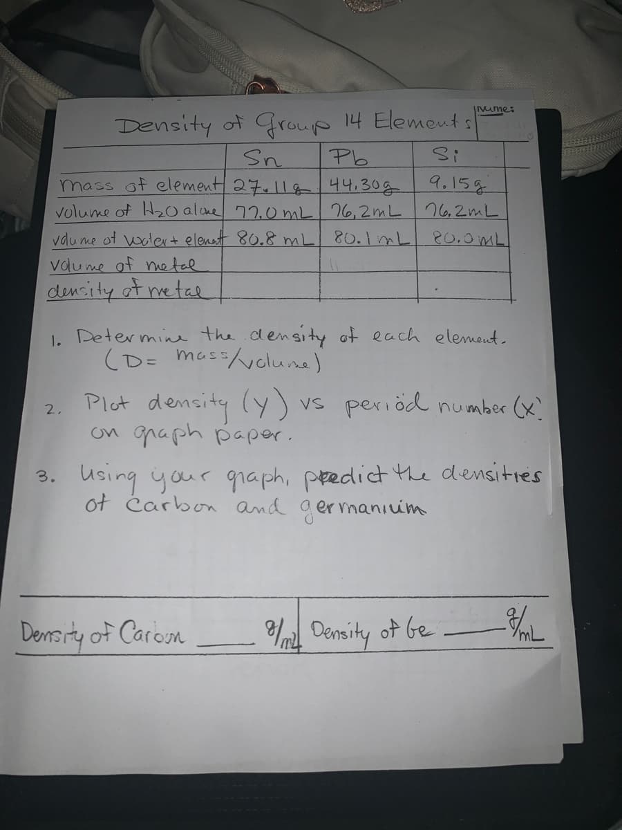 IVumes
Density of Group 14 Elements
Sn
mass of element 27.11844.30g
volume of H2O alme 77.0 mL 76,2mL
Pb
9.158
76.2mL
valu me ot wolex+ elenat 80.8 mL 80.1mL
valume of netal
80.0mL
dencity ot metale
1. Determin the.density of each elemeut.
(D= mass/oluna)
Plat density (y)
on graph paper.
vs periöd number (x
2,
3. using your graph, predict the densities
of Carbon and a ermaniim
Demsrty of Caroon
Density ot Ge
