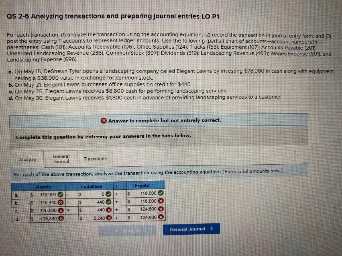 QS 2-6 Analyzlng transactlons and preparing Journal entrles LO P1
For each transaction, (1) analyze the transaction using the accounting equation. (2) record the transaction in journal entry form, and (3)
post the entry using T-accounts to represent ledger accounts. Use the following (partial) chart of accounts-account numbers in
parentheses: Cash (101): Accounts Receivable (106): Office Supplies (124): Trucks (153); Equipment (167): Accounts Payable (201):
Unearned Landscaping Revenue (236): Common Stock (307): Dividends (319): Landscaping Revenue (403); Wages Expense (601). and
Landscaping Expense (696).
a. On May 15, DeShawn Tyler opens a landscaping company called Elegant Lawns by investing $78,000 in cash along with equipment
having a $38,000 value in exchange for common stock.
b. On May 21, Elegant Lawns purchases office supplies on credit for $440.
c. On May 25, Elegant Lawns receives $8,600 cash for performing landscaping services.
d. On May 30, Elegant Lawns receives $1,800 cash in advance of providing landscaping services to a customer.
XAnswer is complete but not entirely correct.
Complete this question by entering your answers in the tabs below.
General
Journal
Analyze
T accounts
For each of the above transaction, analyze the transaction using the accounting equation. (Enter total amounts only.)
Assets
Liabilities
Equity
IS
116,000 V
116,000
a.
IS
116,440 X =
440
116,000 X
b.
IS
125,040 X
Is
440 X
+
124,600 X
C.
126,840 X
2,240 X+
124,600 X
d.
4Analyze
General Journal

