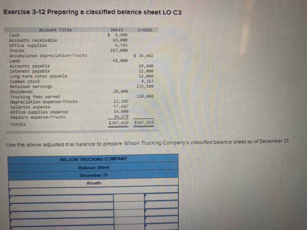 Exerclse 3-12 Preparing a classifled balance sheet LO C3
Debit
$ 6,400
14,000
6,765
167,008
Account Title
Credit
Cash
Accounts receivable
OFfice supplies
Trucks
Accumulated depreciation-Trucks
Land
Accounts payable
Interest payable
Long-term notes payable
Common stock
Retained earnings
Dividends
Trucking fees earned
Depreciation expense-Trucks
Salaries expense
Office supplies expense
Repairs expense-Trucks
$ 34,402
41,009
10,400
11,080
52,800
4,317
135,500
26, веа
120,990
22,189
57,687
16,800
10,578
Totals
$367,619 $367,519
Use the above adjusted trial balance to prepare Wilson Trucking Company's classified balance sheet as of December 31.
WILSON TRUCKING COMPANY
Balance Sheet
December 31
Assets

