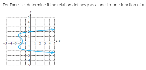 For Exercise, determine if the relation defines y as a one-to-one function of x.
3 4
