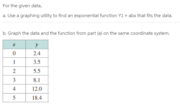 For the given data,
a. Use a graphing utility to find an exponential function Y1 = abx that fits the data.
b. Graph the data and the function from part (a) on the same coordinate system.
2.4
3.5
5.5
3
8.1
4
12.0
18.4
