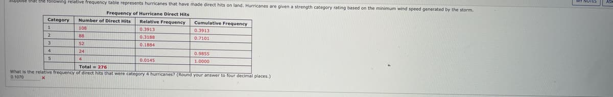 thất the following relative frequency table represents hurricanes that have made direct hits on land. Hurricanes are given a strength category rating based on the minimum wind speed generated by the storm.
Frequency of Hurricane Direct Hits
Category
Number of Direct Hits
Relative Frequency
Cumulative Frequency
108
0.3913
0.3913
2
88
0.3188
0.7101
52
0.1884
4
24
0.9855
4
0.0145
1.0000
Total = 276
What is the relative frequency of direct hits that were category 4 hurricanes? (Round your answer to four decimal places.)
0.1070
