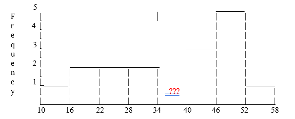 5
F
4 |
e
u
e
2 |
n
1
y
??2 |
10
16
22
28
34
40
46
52
58
