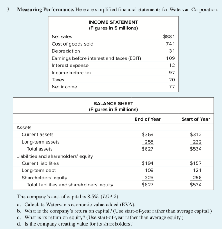3.
Measuring Performance. Here are simplified financial statements for Watervan Corporation:
INCOME STATEMENT
(Figures in $ millions)
Net sales
$881
Cost of goods sold
741
Depreciation
31
Earnings before interest and taxes (EBIT)
109
Interest expense
12
Income before tax
97
Таxes
20
Net income
77
BALANCE SHEET
(Figures in $ millions)
End of Year
Start of Year
Assets
Current assets
$369
$312
258
222
$534
Long-term assets
Total assets
$627
Liabilities and shareholders' equity
Current liabilities
$194
$ 157
Long-term debt
108
121
Shareholders' equity
325
256
Total liabilities and shareholders' equity
$627
$534
The company's cost of capital is 8.5%. (LO4-2)
a. Calculate Water van's economic value added (EVA).
b. What is the company's return on capital? (Use start-of-year rather than average capital.)
c. What is its return on equity? (Use start-of-year rather than average equity.)
d. Is the company creating value for its shareholders?
