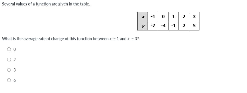 Several values of a function are given in the table.
-10 1 2 3
y -7 -4 -1
2
5
What is the average rate of change of this function between x =1 and x = 3?
O 2

