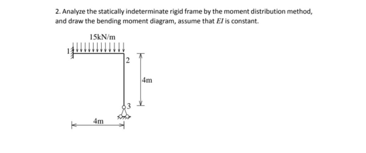 2. Analyze the statically indeterminate rigid frame by the moment distribution method,
and draw the bending moment diagram, assume that El is constant.
15kN/m
4m
4m
