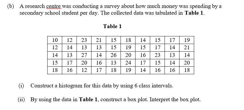 (b) A research centre was conducting a survey about how much money was spending by a
secondary school student per day. The collected data was tabulated in Table 1.
Table 1
10
12
23
21
15
18
14
15
17
19
12
14
13
13 15
19 15 17
14
21
14
13 27
14 26
20
16 23 13
14
15
17
16 13
24 17 15 14
20
20
16 12 17 18
18
19 14 16 16
18
(i) Construct a histogram for this data by using 6 class intervals.
(ii)
By using the data in Table 1, construct a box plot. Interpret the box plot.