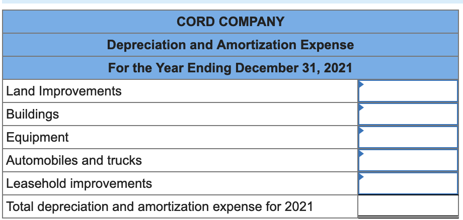 CORD COMPANY
Depreciation and Amortization Expense
For the Year Ending December 31, 2021
Land Improvements
Buildings
Equipment
Automobiles and trucks
Leasehold improvements
Total depreciation and amortization expense for 2021
