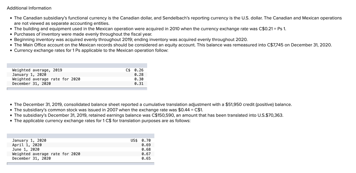 Additional Information
• The Canadian subsidiary's functional currency is the Canadian dollar, and Sendelbach's reporting currency is the U.S. dollar. The Canadian and Mexican operations
are not viewed as separate accounting entities.
• The building and equipment used in the Mexican operation were acquired in 2010 when the currency exchange rate was C$0.21 = Ps 1.
• Purchases of inventory were made evenly throughout the fiscal year.
Beginning inventory was acquired evenly throughout 2019; ending inventory was acquired evenly throughout 202O.
• The Main Office account on the Mexican records should be considered an equity account. This balance was remeasured into C$7,745 on December 31, 202O.
Currency exchange rates for 1 Ps applicable to the Mexican operation follow:
C$ 0.26
Weighted average, 2019
January 1, 2020
Weighted average rate for 2020
December 31, 2020
0.28
0.30
0.31
• The December 31, 2019, consolidated balance sheet reported a cumulative translation adjustment with a $51,950 credit (positive) balance.
• The subsidiary's common stock was issued in 2007 when the exchange rate was $0.44 = C$1.
• The subsidiary's December 31, 2019, retained earnings balance was C$150,590, an amount that has been translated into U.S.$70,363.
• The applicable currency exchange rates for 1 C$ for translation purposes are as follows:
January 1, 2020
April 1, 2020
June 1, 2020
Weighted average rate for 2020
December 31, 2020
US$
0.70
0.69
0.68
0.67
0.65

