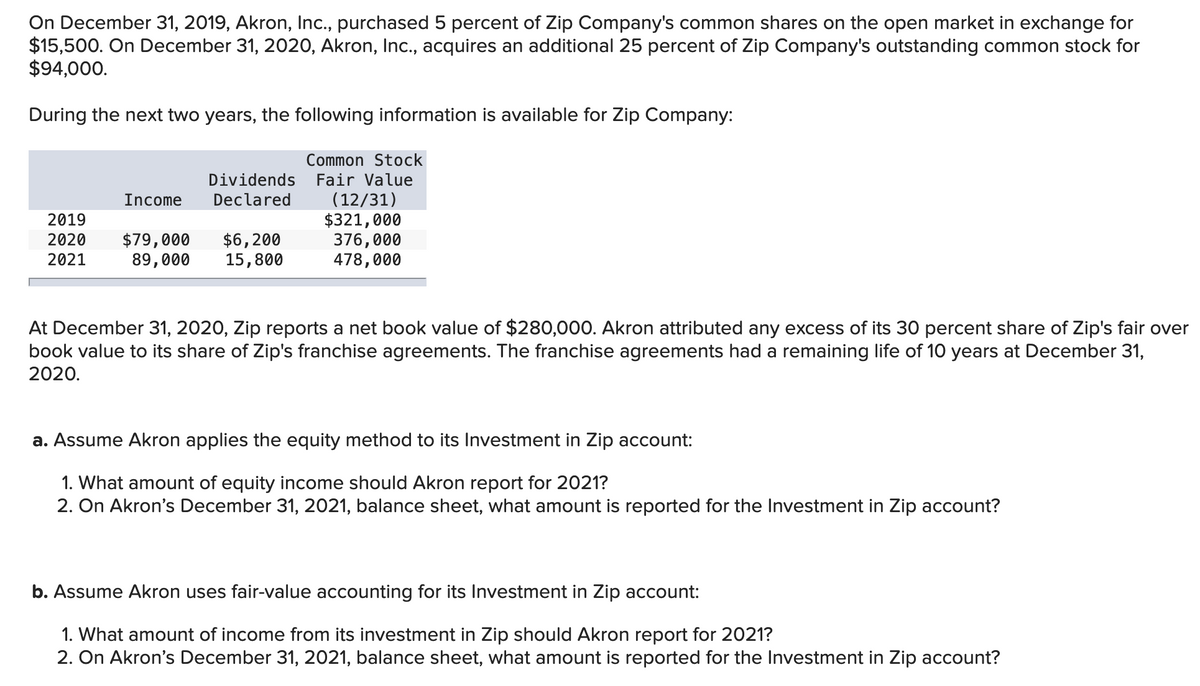 On December 31, 2019, Akron, Inc., purchased 5 percent of Zip Company's common shares on the open market in exchange for
$15,500. On December 31, 2020, Akron, Inc., acquires an additional 25 percent of Zip Company's outstanding common stock for
$94,000.
During the next two years, the following information is available for Zip Company:
Common Stock
Fair Value
(12/31)
$321,000
376,000
478,000
Dividends
Income
Declared
2019
$79,000
89,000
$6,200
15,800
2020
2021
At December 31, 2020, Zip reports a net book value of $280,000. Akron attributed any excess of its 30 percent share of Zip's fair over
book value to its share of Zip's franchise agreements. The franchise agreements had a remaining life of 10 years at December 31,
2020.
a. Assume Akron applies the equity method to its Investment in Zip account:
1. What amount of equity income should Akron report for 2021?
2. On Akron's December 31, 2021, balance sheet, what amount is reported for the Investment in Zip account?
b. Assume Akron uses fair-value accounting for its Investment in Zip account:
1. What amount of income from its investment in Zip should Akron report for 2021?
2. On Akron's December 31, 2021, balance sheet, what amount is reported for the Investment in Zip account?
