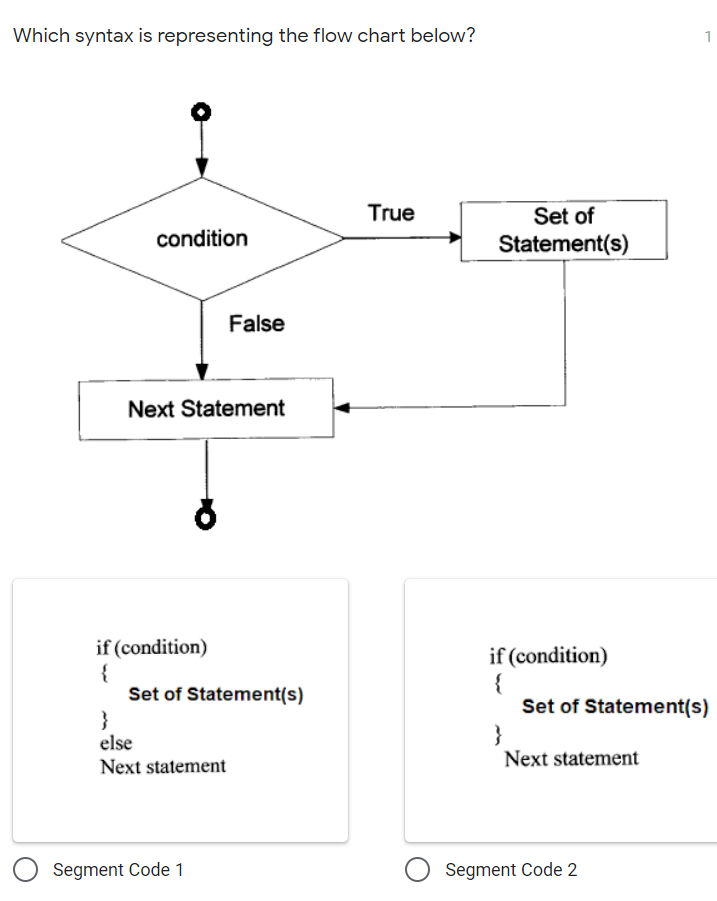 Which syntax is representing the flow chart below?
1
True
Set of
condition
Statement(s)
False
Next Statement
if (condition)
{
Set of Statement(s)
}
else
if (condition)
{
Set of Statement(s)
}
Next statement
Next statement
Segment Code 1
Segment Code 2
