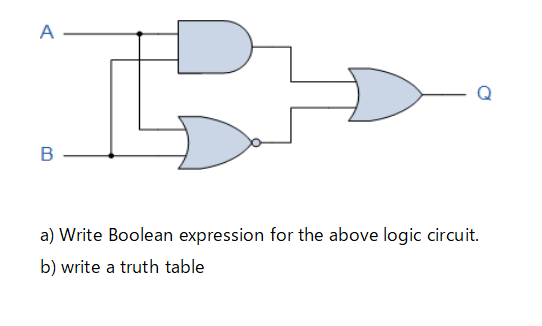 A
B
a) Write Boolean expression for the above logic circuit.
b) write a truth table
