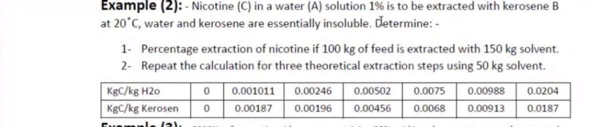 Example (2): - Nicotine (C) in a water (A) solution 1% is to be extracted with kerosene B
at 20°C, water and kerosene are essentially insoluble. Determine: -
1- Percentage extraction of nicotine if 100 kg of feed is extracted with 150 kg solvent.
2- Repeat the calculation for three theoretical extraction steps using 50 kg solvent.
KgC/kg H20
KgC/kg Kerosen
Exemple (2)
0
0
0.001011 0.00246
0.00187
0.00196
0.00502
0.00456
0.0075
0.0068
0.00988
0.00913
0.0204
0.0187