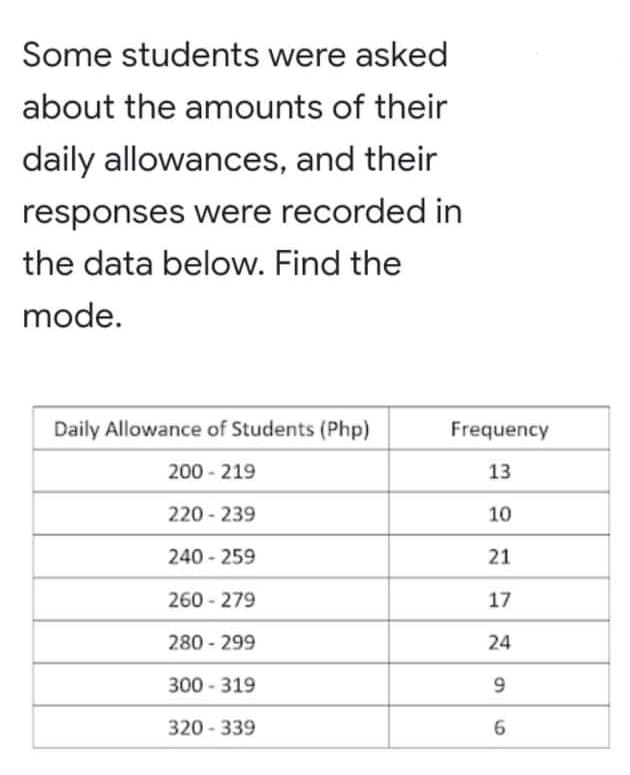Some students were asked
about the amounts of their
daily allowances, and their
responses were recorded in
the data below. Find the
mode.
Daily Allowance of Students (Php)
Frequency
200 - 219
13
220 - 239
10
240 - 259
21
260 - 279
17
280- 299
24
300 - 319
9
320 - 339
6
