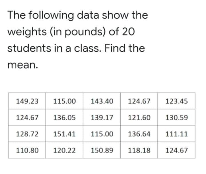 The following data show the
weights (in pounds) of 20
students in a class. Find the
mean.
149.23
115.00
143.40
124.67
123.45
124.67
136.05
139.17
121.60
130.59
128.72
151.41
115.00
136.64
111.11
110.80
120.22
150.89
118.18
124.67
