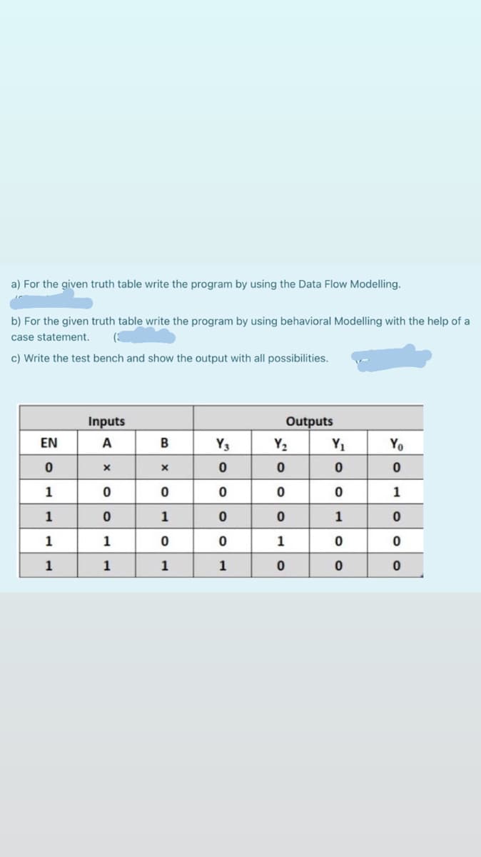 a) For the given truth table write the program by using the Data Flow Modelling.
b) For the given truth table write the program by using behavioral Modelling with the help of a
case statement.
c) Write the test bench and show the output with all possibilities.
Inputs
Outputs
EN
A
Y3
Y2
Y1
Yo
1
1
1
1
1
1
1
1
1
1
1
o ol c -
