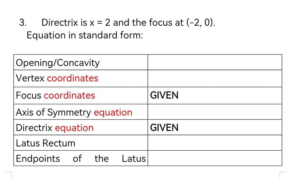 3. Directrix is x = 2 and the focus at (-2, 0).
Equation in standard form:
Opening/Concavity
Vertex coordinates
Focus coordinates
Axis of Symmetry equation
Directrix equation
Latus Rectum
Endpoints of the Latus
GIVEN
GIVEN