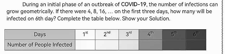 During an initial phase of an outbreak of COVID-19, the number of infections can
grow geometrically. If there were 4, 8, 16, ... on the first three days, how many will be
infected on 6th day? Complete the table below. Show your Solution.
Days
Number of People Infected
1st
2nd
3rd
5th