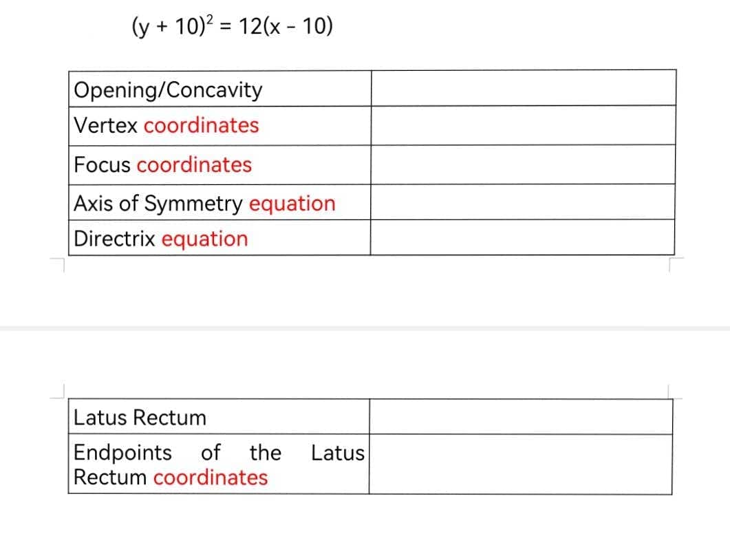 (y + 10)² = 12(x − 10)
Opening/Concavity
Vertex coordinates
Focus coordinates
Axis of Symmetry equation
Directrix equation
Latus Rectum
Endpoints of the Latus
Rectum coordinates