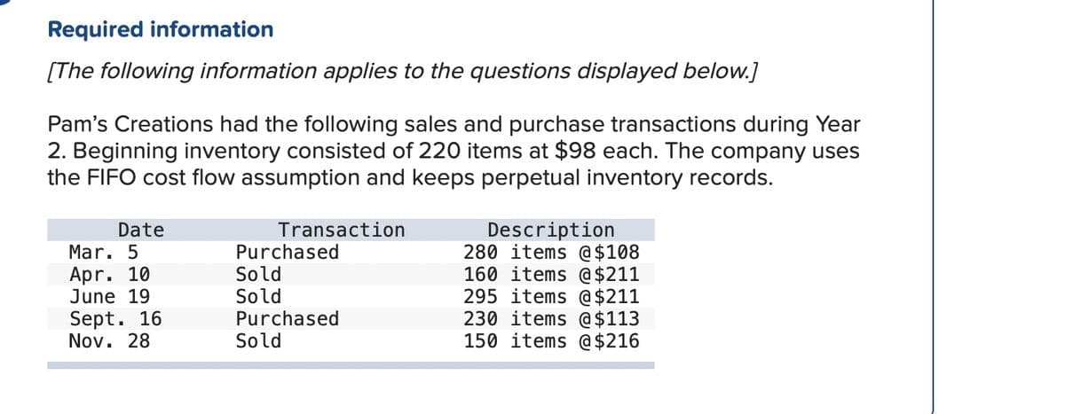 Required information
[The following information applies to the questions displayed below.]
Pam's Creations had the following sales and purchase transactions during Year
2. Beginning inventory consisted of 220 items at $98 each. The company uses
the FIFO cost flow assumption and keeps perpetual inventory records.
Date
Mar. 5
Apr. 10
June 19
Sept. 16
Nov. 28
Transaction
Purchased
Sold
Sold
Purchased
Sold
Description
280 items @ $108
160 items @ $211
295 items @ $211
230 items @ $113
150 items @ $216