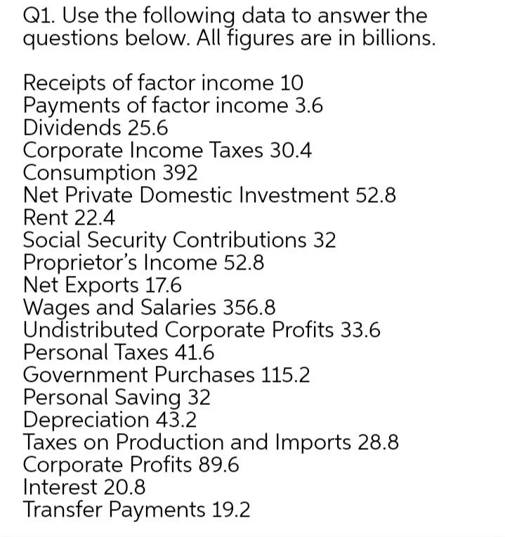 Q1. Use the following data to answer the
questions below. All figures are in billions.
Receipts of factor income 10
Payments of factor income 3.6
Dividends 25.6
Corporate Income Taxes 30.4
Consumption 392
Net Private Domestic Investment 52.8
Rent 22.4
Social Security Contributions 32
Proprietor's Income 52.8
Net Exports 17.6
Wages and Salaries 356.8
Undistributed Corporate Profits 33.6
Personal Taxes 41.6
Government Purchases 115.2
Personal Saving 32
Depreciation 43.2
Taxes on Production and Imports 28.8
Corporate Profits 89.6
Interest 20.8
Transfer Payments 19.2
