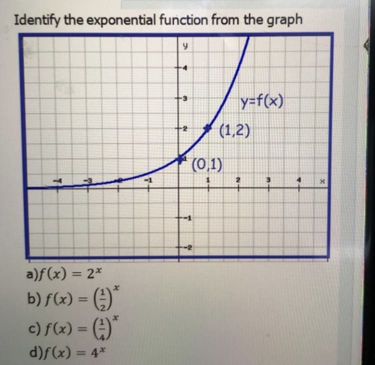 Identify the exponential function from the graph
y=f(x)
(1,2)
(0,1)
-1
-1
-2
a)f (x) = 2*
%3D
b) f(x) = (÷)"
c) f(x) = (4)"
%3D
%3D
d)f(x) = 4*
%3D
2.
