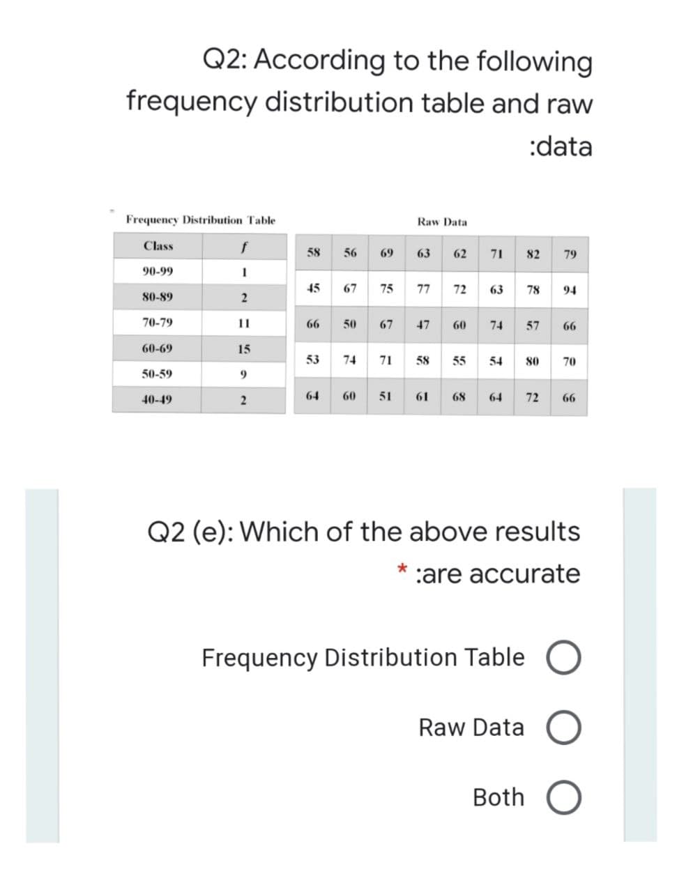 Q2: According to the following
frequency distribution table and raw
:data
Frequency Distribution Table
Raw Data
Class
f
58
56
69
63
62
82
79
90-99
1
45
67
75
77
72
63
78
94
80-89
70-
11
66
50
67
47
60
74
57
66
60-69
15
53
74
71
58
55
54
80
70
50-59
40-49
64
60
51
61
68
64
72
66
Q2 (e): Which of the above results
:are accurate
Frequency Distribution Table O
Raw Data
Both
