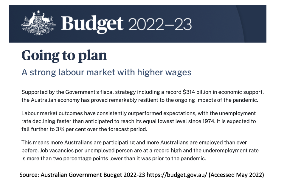 Budget 2022-23
Going to plan
A strong labour market with higher wages
Supported by the Government's fiscal strategy including a record $314 billion in economic support,
the Australian economy has proved remarkably resilient to the ongoing impacts of the pandemic.
Labour market outcomes have consistently outperformed expectations, with the unemployment
rate declining faster than anticipated to reach its equal lowest level since 1974. It is expected to
fall further to 334 per cent over the forecast period.
This means more Australians are participating and more Australians are employed than ever
before. Job vacancies per unemployed person are at a record high and the underemployment rate
is more than two percentage points lower than it was prior to the pandemic.
Source: Australian Government Budget 2022-23 https://budget.gov.au/ (Accessed May 2022)