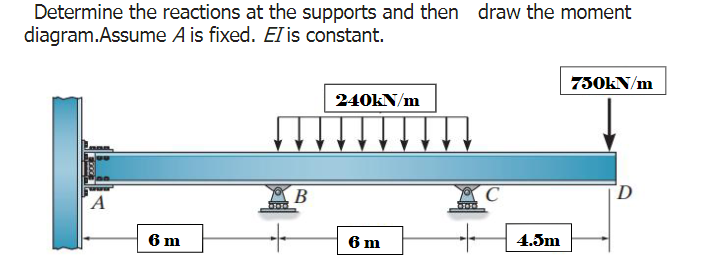 Determine the reactions at the supports and then draw the moment
diagram.Assume A is fixed. EI is constant.
750kN/m
240kN/m
D
A
6 m
6 m
B
C
4.5m