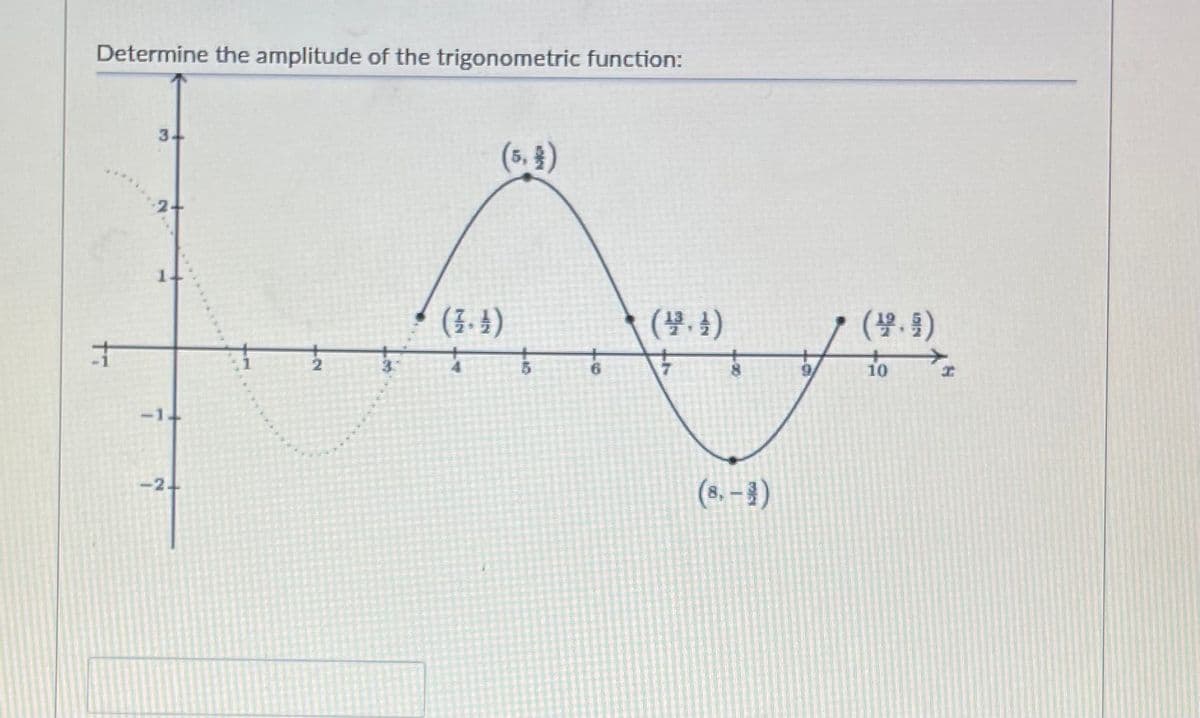Determine the amplitude of the trigonometric function:
3
(5. 3)
2-
(3. 4)
(學.4)
(學,9)
3.
9.
10
-1.
-24
(8. – } )
67
