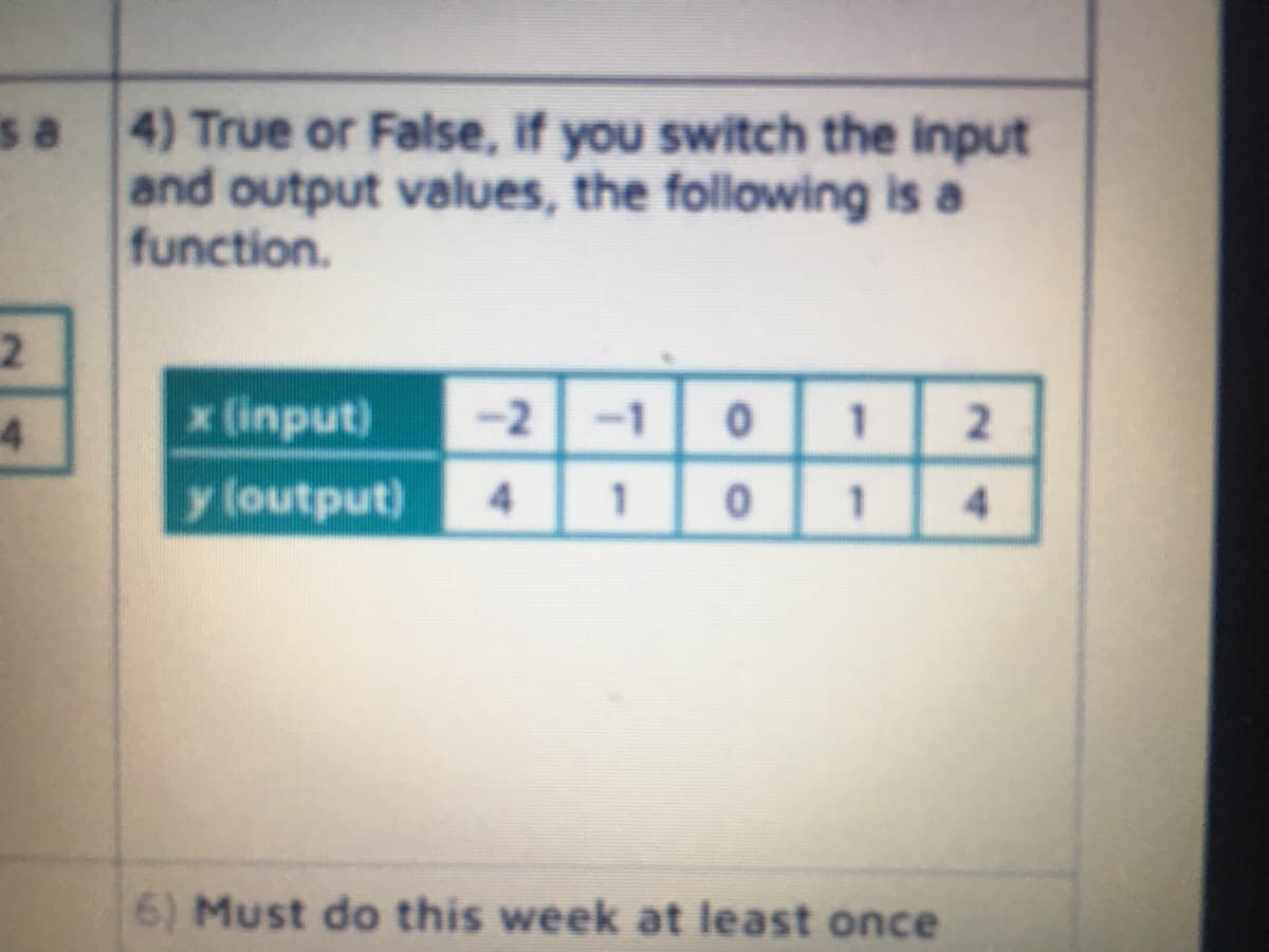 s a
4) True or False, if you switch the input
and output values, the following is a
function.
-2 -101 2
4 10 1 4
x (input)
y (output)
6) Must do this week at least once
